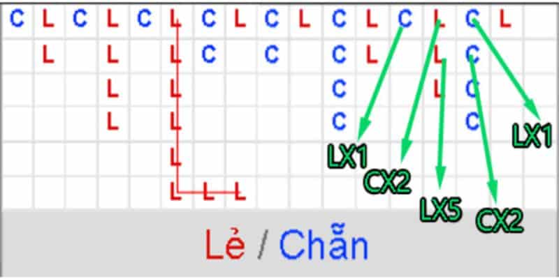 Hướng dẫn soi cầu xóc đĩa hiệu quả từ chuyên gia hàng đầu 4 Lưu ý quan trọng trong quá trình soi cầu khi đánh xóc đĩa